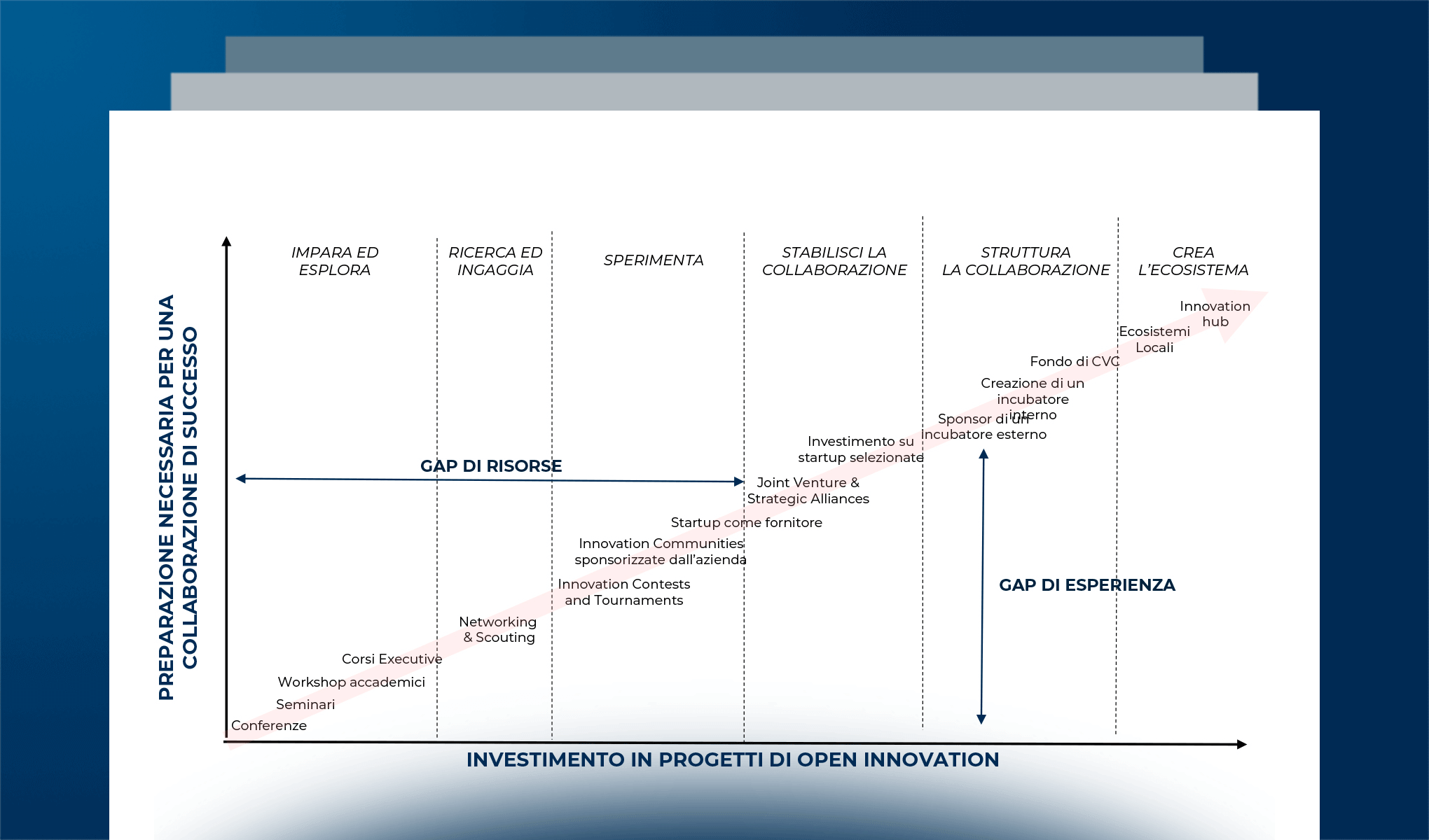 Open & Collaborative Innovation per la Space Economy