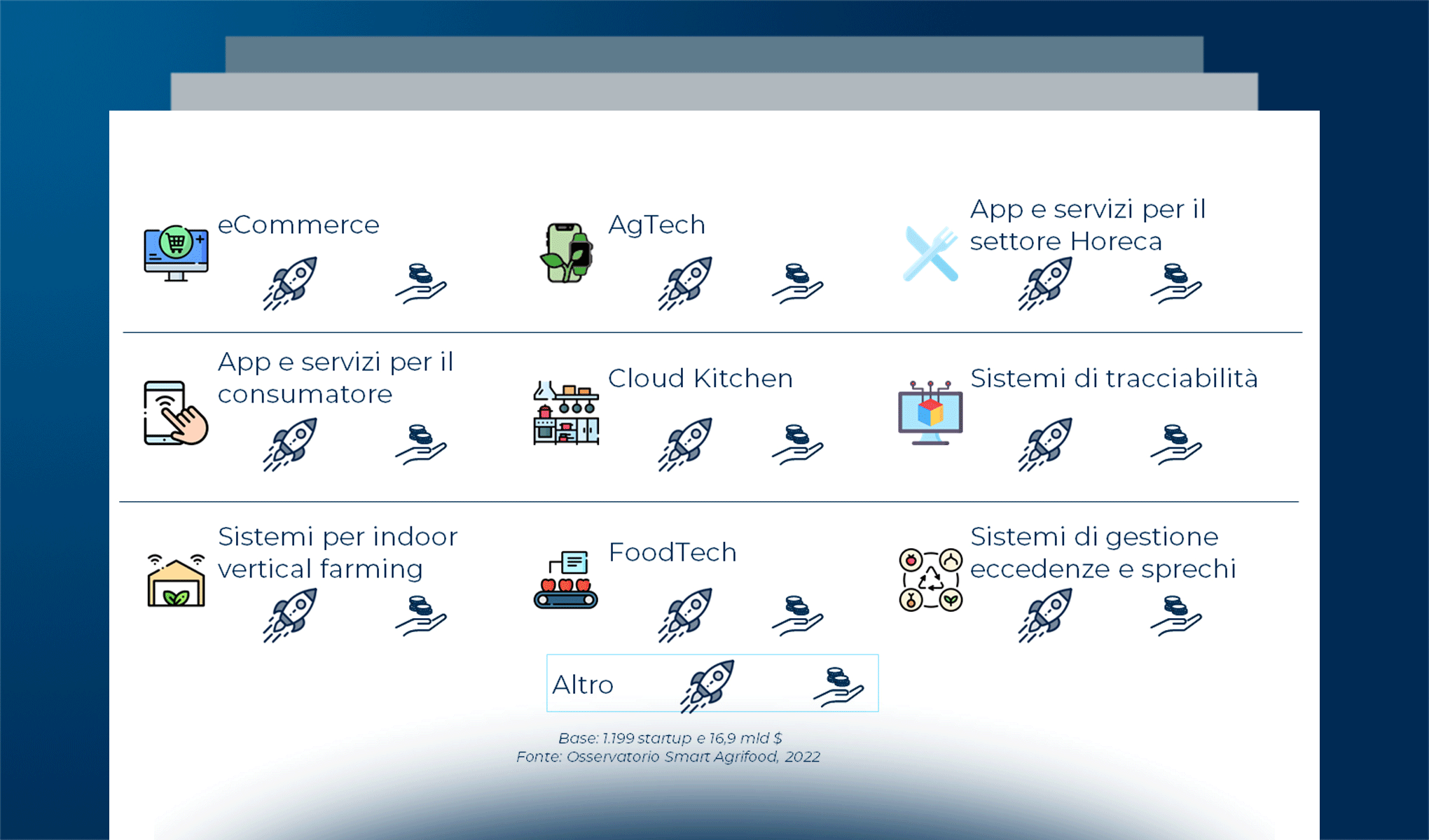 Indoor vertical farming: una panoramica sui progetti internazionali