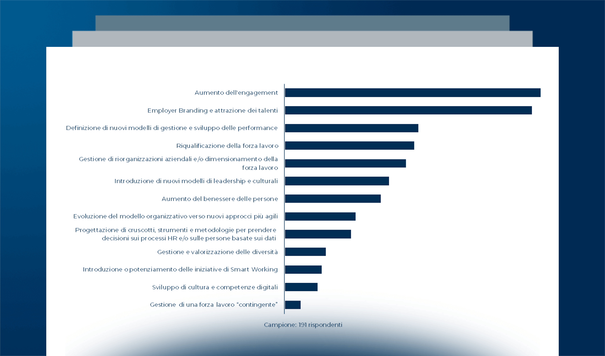 Obiettivi e sfide della Direzione HR nel 2023