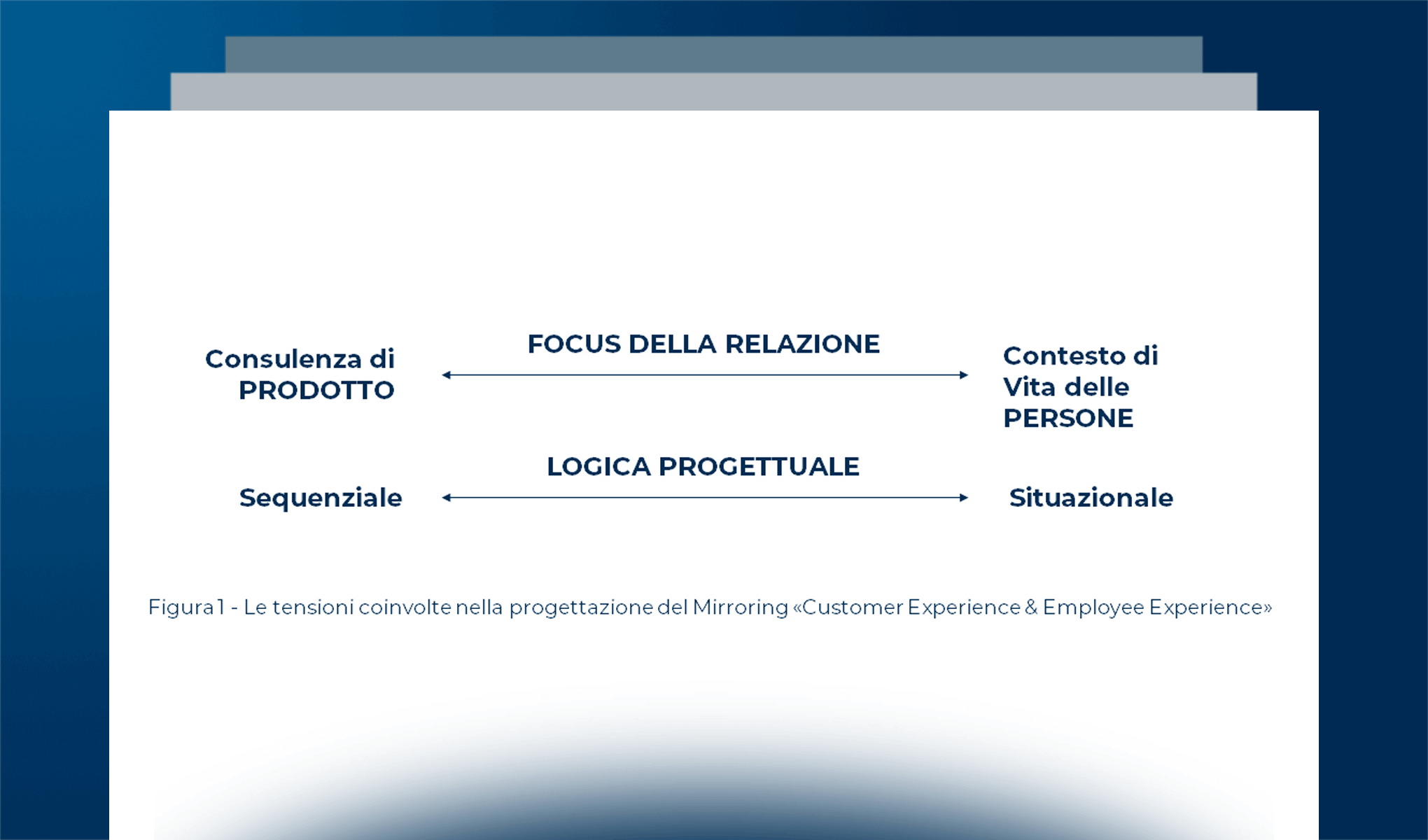 La sfida della Employee Experience nel Phygital Retail: progettare il Mirroring of Meaning