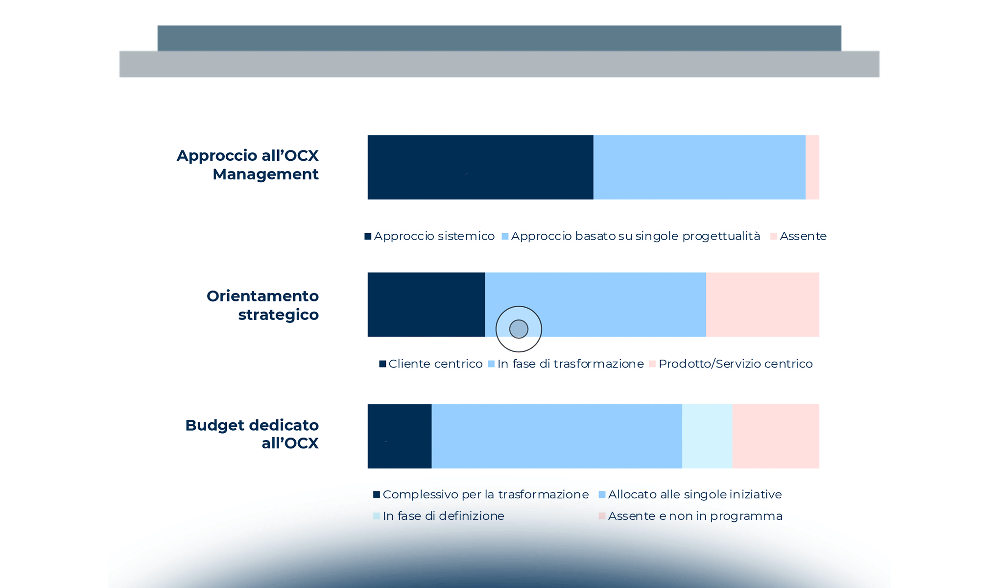 Le competenze e lo sviluppo di una cultura omnicanale