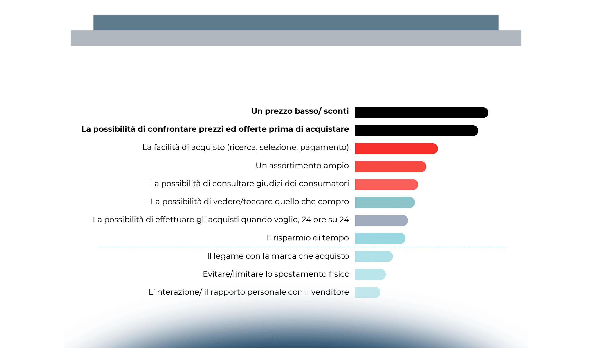 Omnichannel Customer Experience, il punto di vista del consumatore