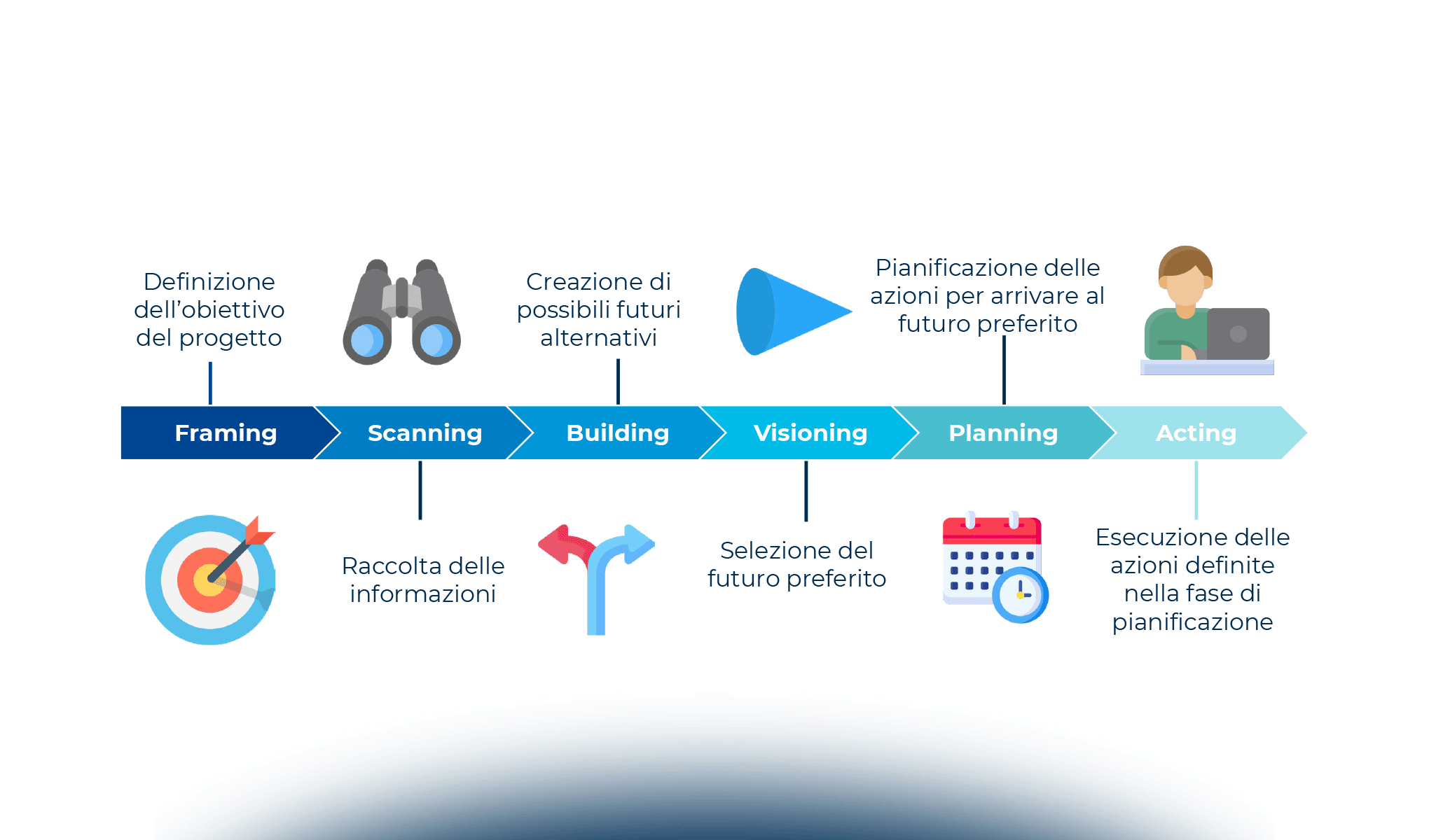 Life Science: tracciare la rotta in un mare di innovazione