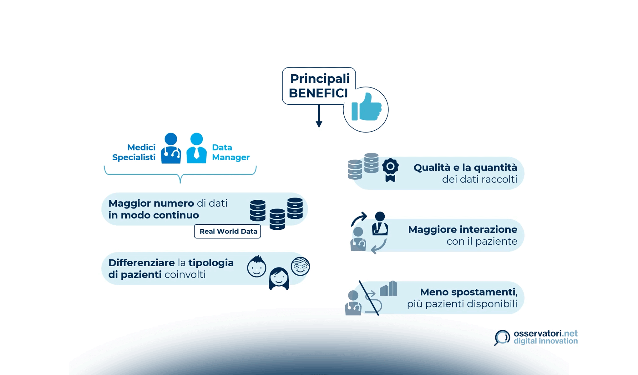 Cosa sono i Decentralized Clinical Trials
