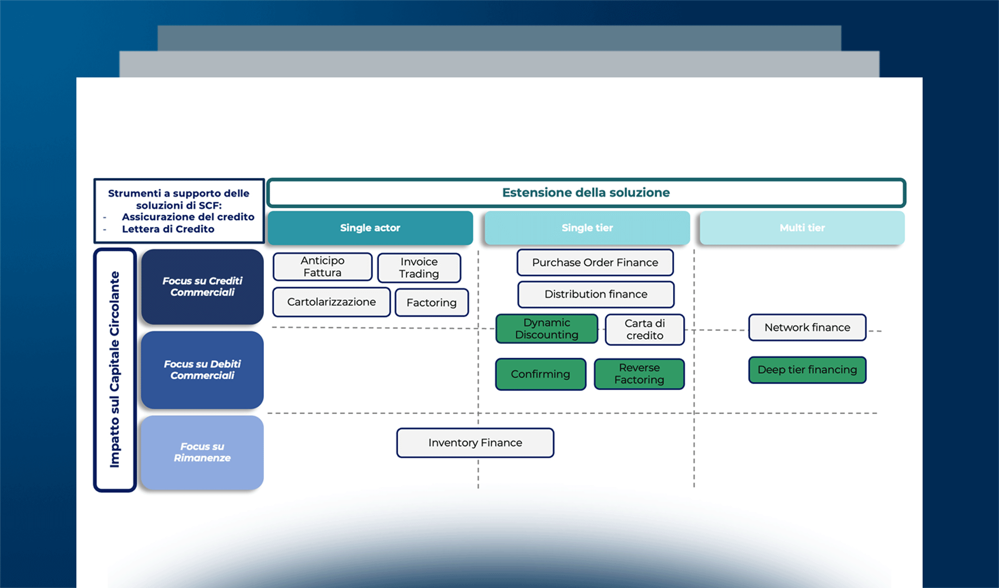 Il Supply Chain Finance all’epoca dell’inflazione
