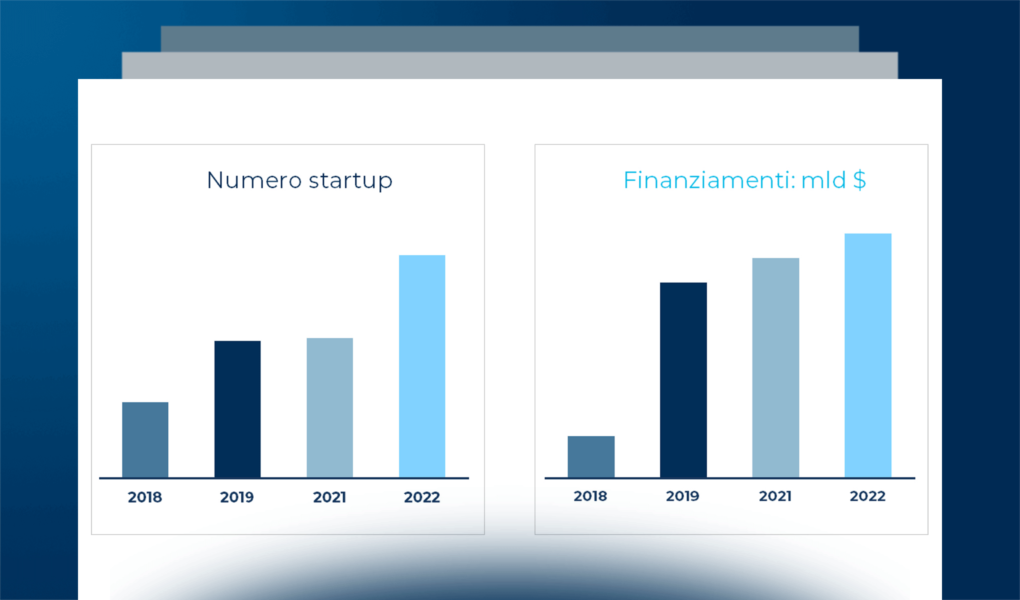 Le startup internazionali dello smart agrifood