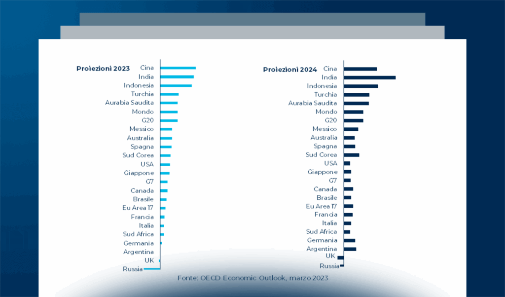 Export Digitale: cultura e consapevolezza contro l’incertezza