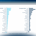 Export Digitale: cultura e consapevolezza contro l’incertezza