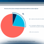 L’innovazione digitale nei musei italiani nel 2023
