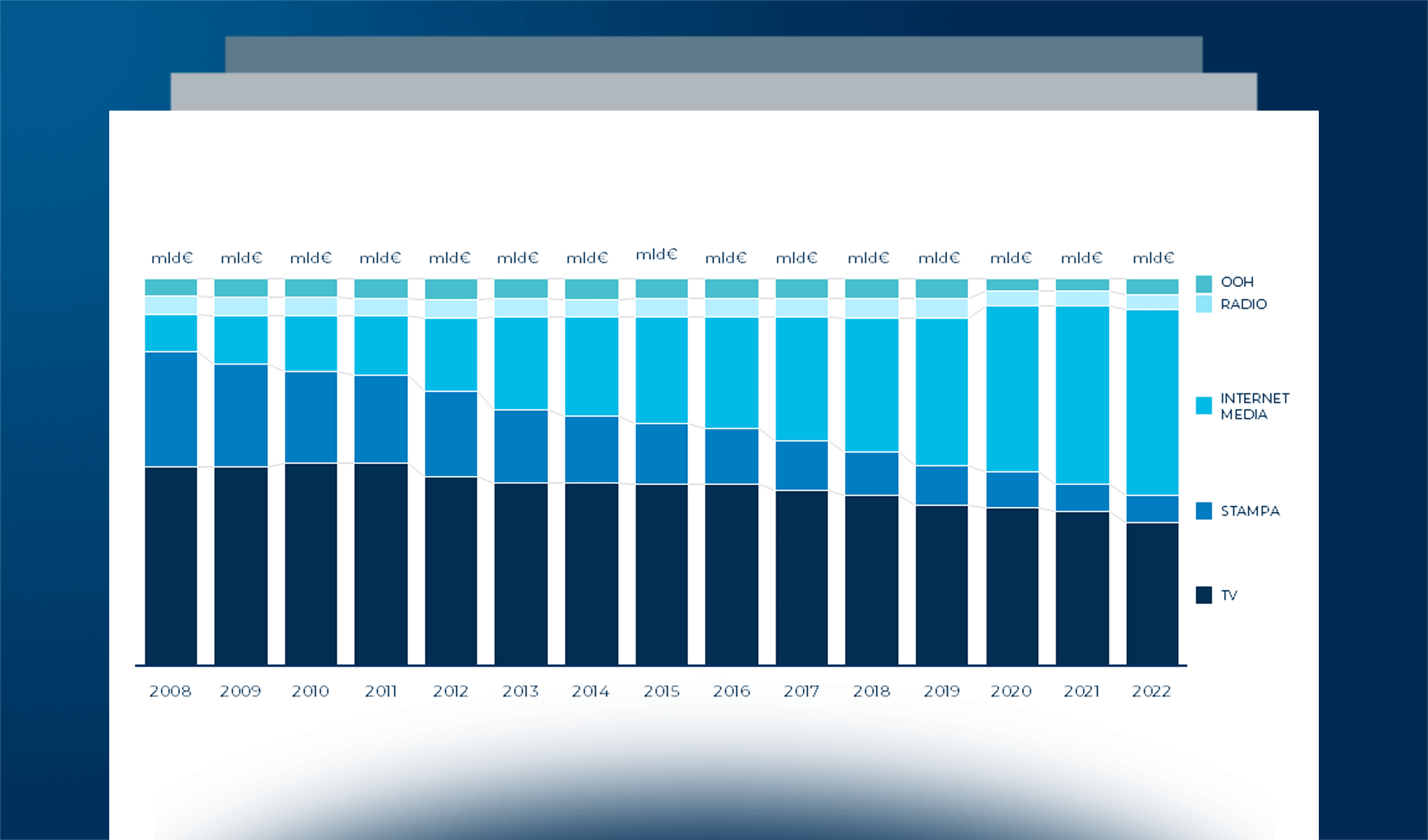 Internet Media: lo scenario del mercato italiano e i trend in atto nel 2023
