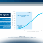 La maturità digitale delle PMI Italiane: dove siamo arrivati?