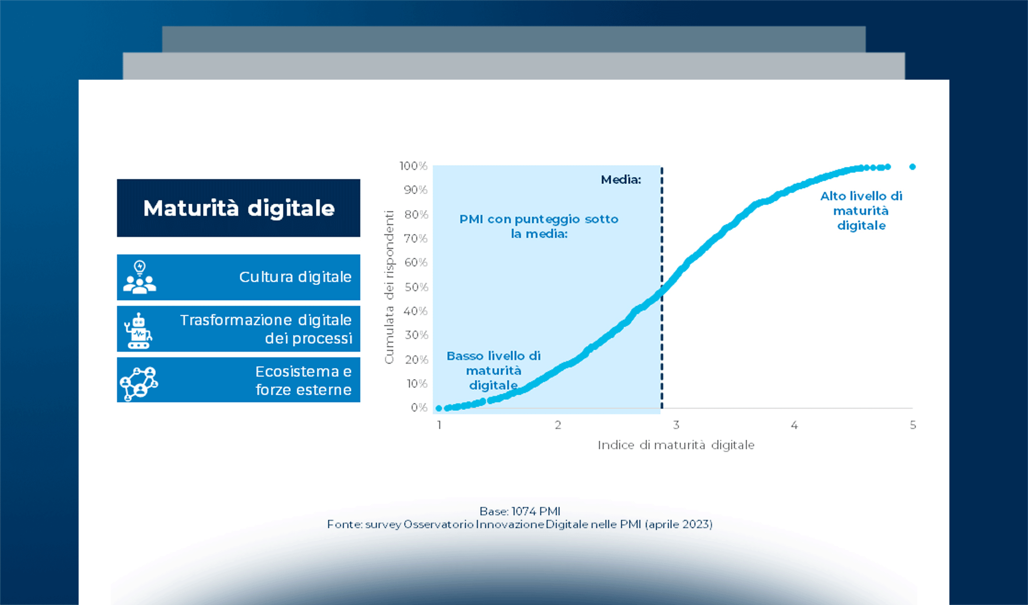La maturità digitale delle PMI Italiane: dove siamo arrivati?