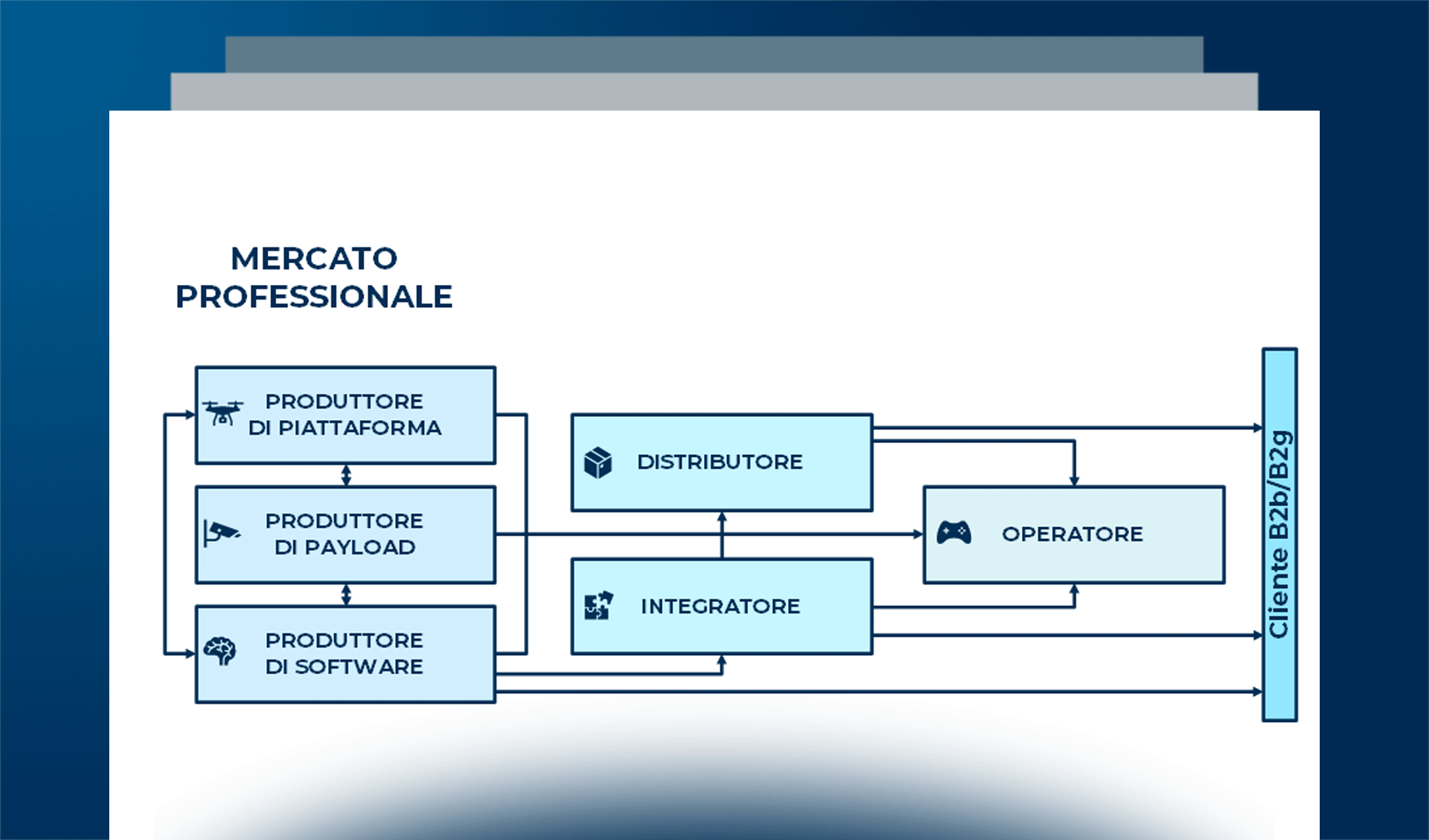 Il mercato professionale dei droni a livello italiano e internazionale