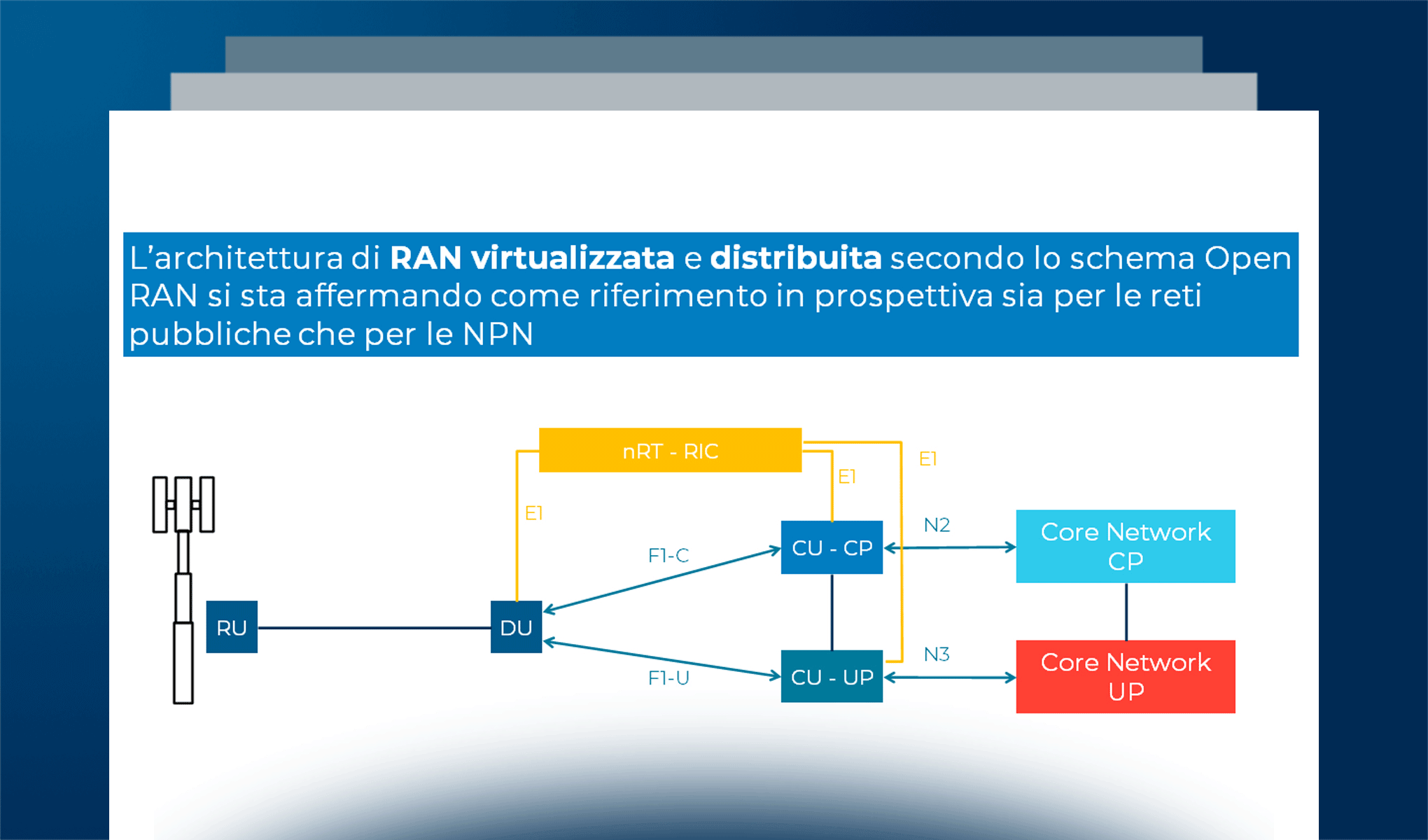Evoluzione dell’offerta tecnologica