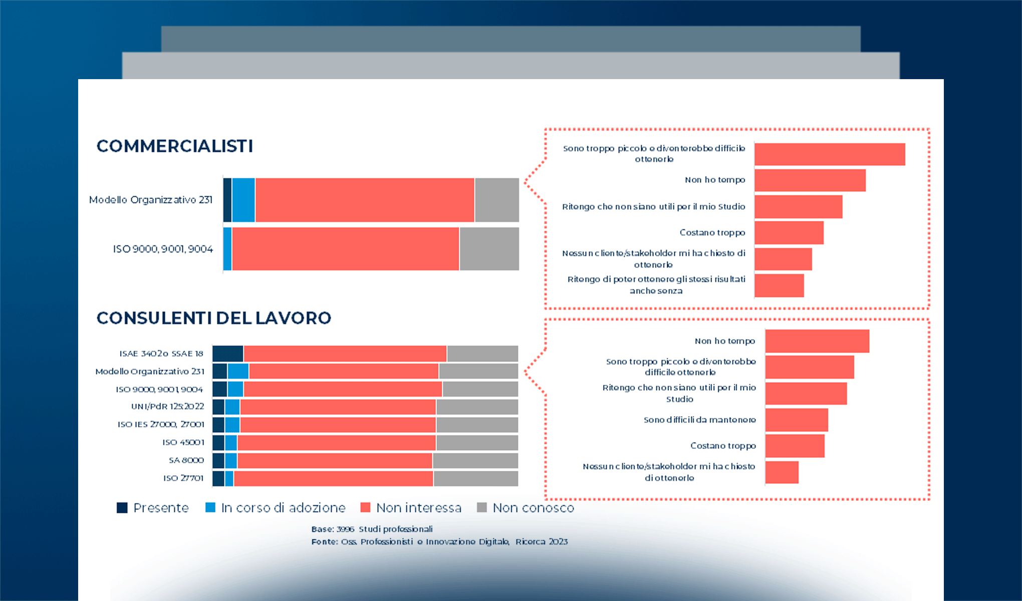 Le opportunità delle certificazioni per gli Studi professionali
