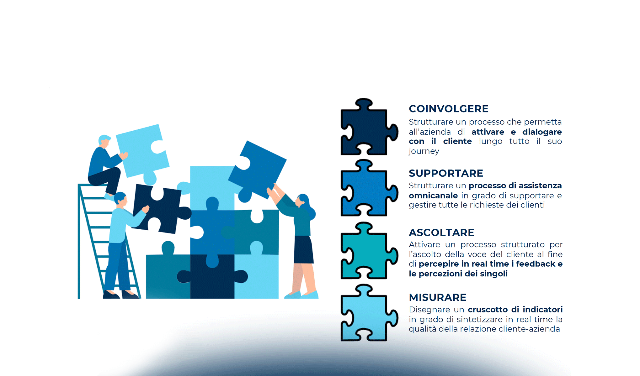 Customer Management Excellence? Impossibile senza l’omnicanalità