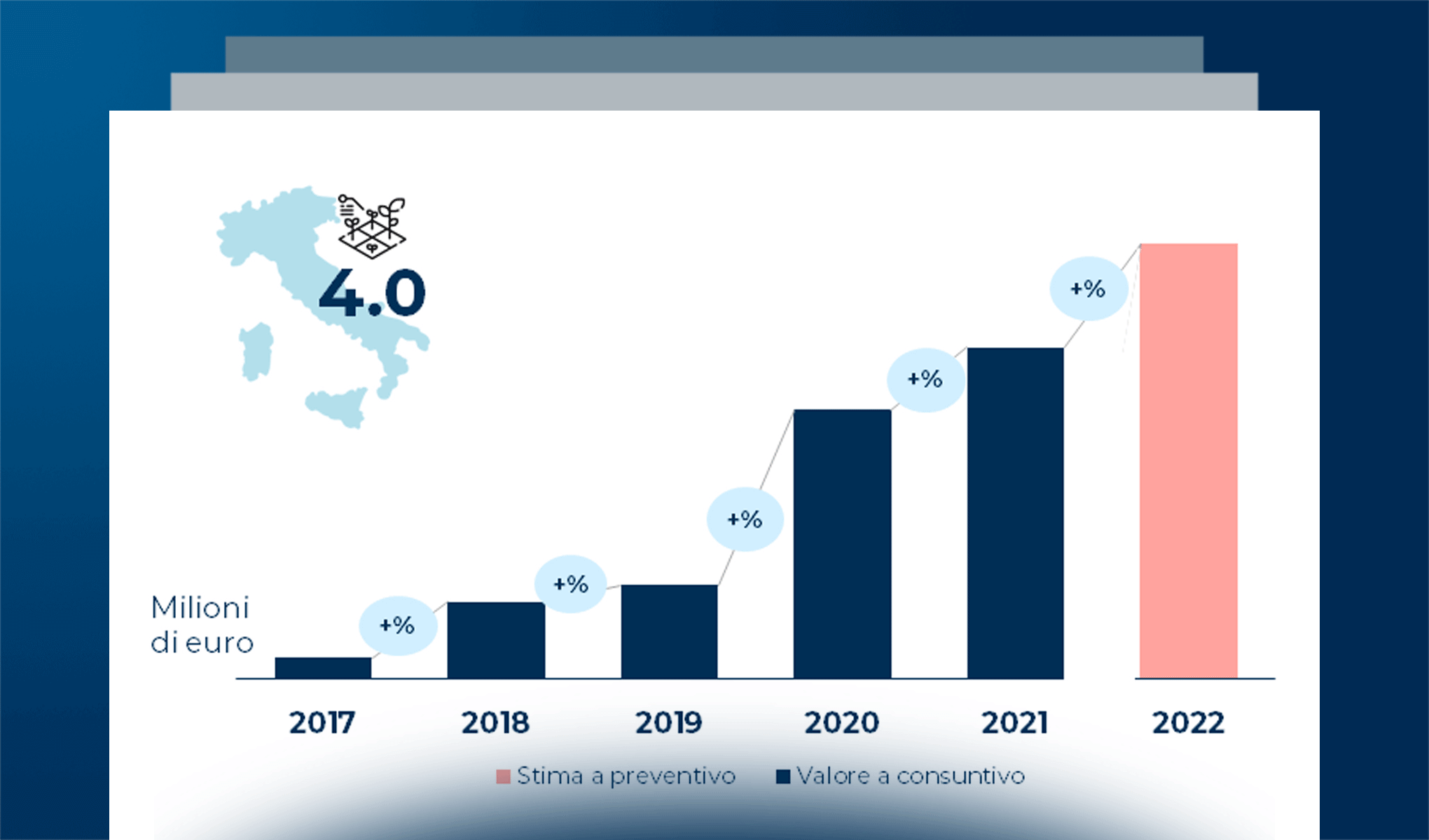 Il mercato dell’Agricoltura 4.0 in Italia
