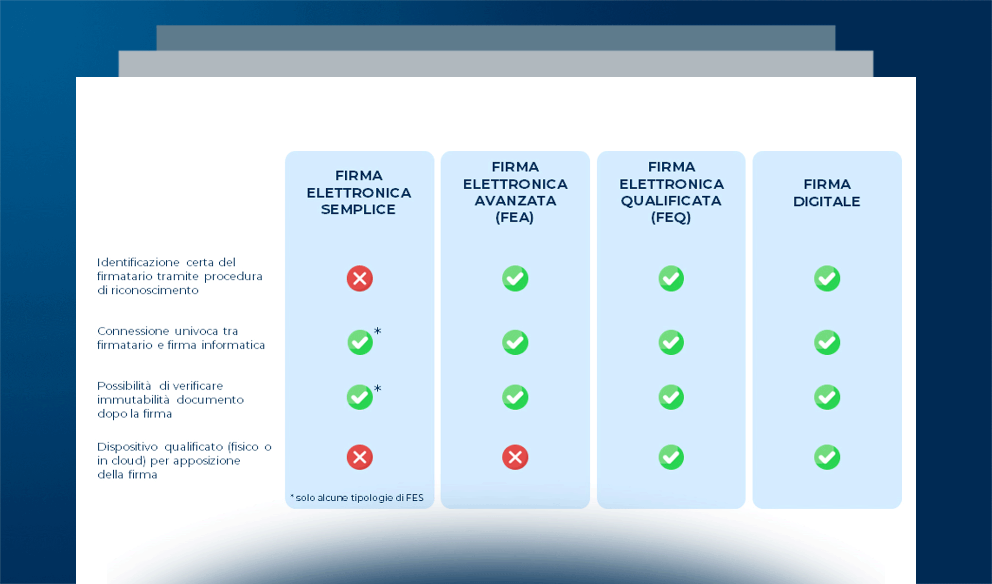 Firme informatiche: quadro normativo e adozione in Italia
