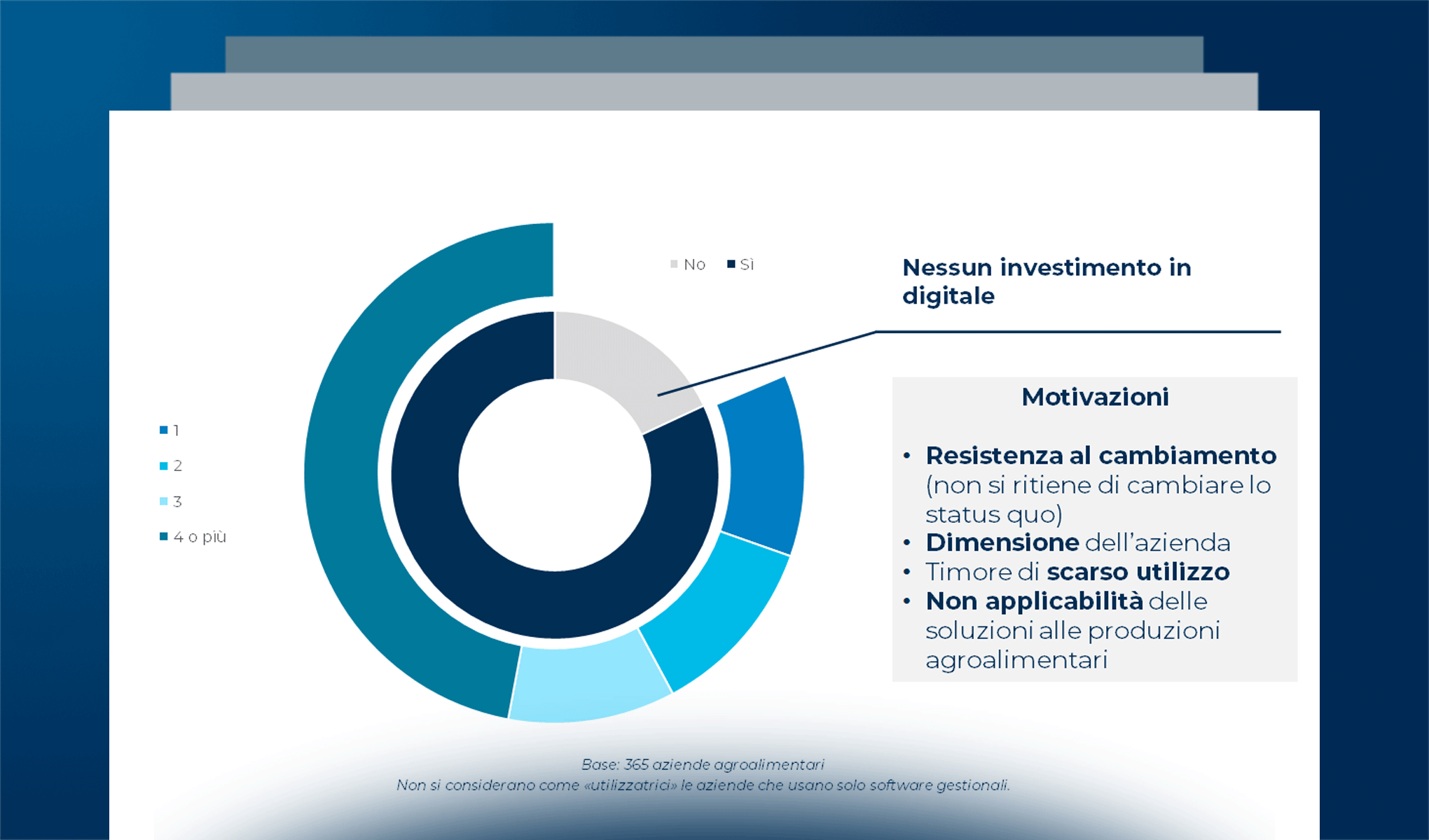 L’innovazione digitale nell’industria agroalimentare italiana