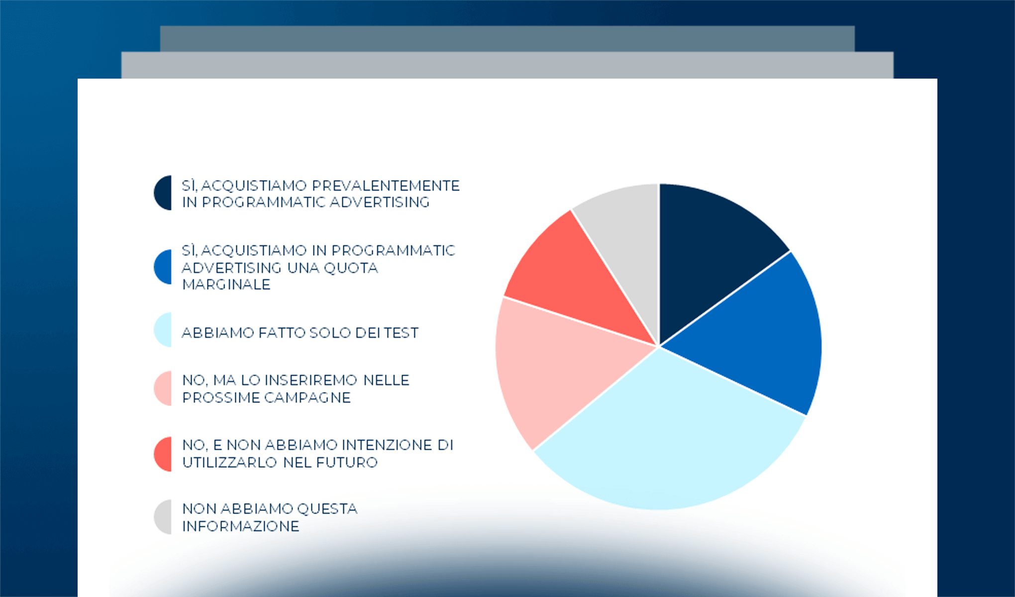 L’evoluzione della Tv 2.0 in Italia