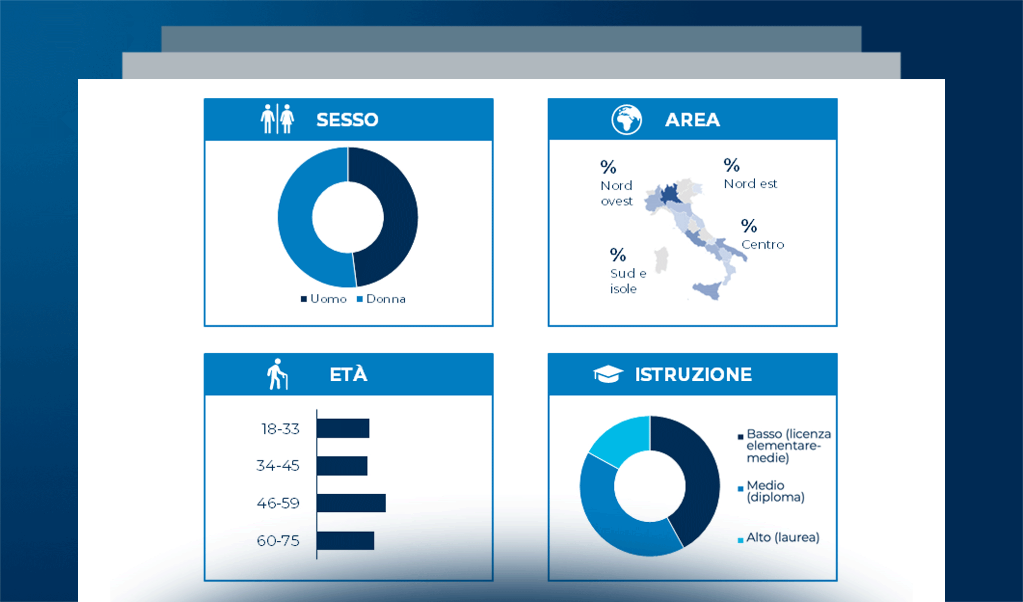 Gli Innovative Payments in Italia e il punto di vista dei consumatori