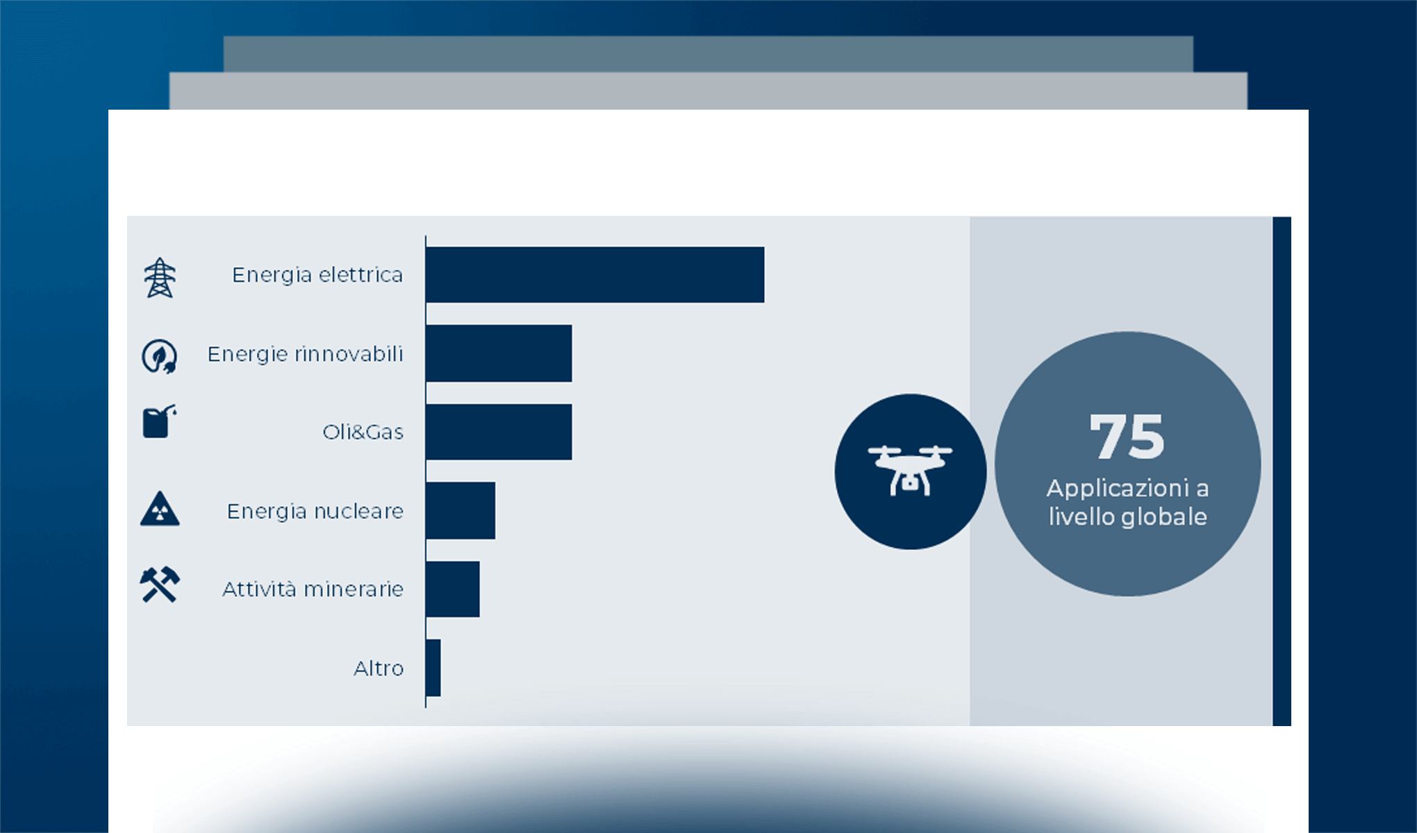 L’utilizzo dei droni in ambito Utility e Oil&Gas