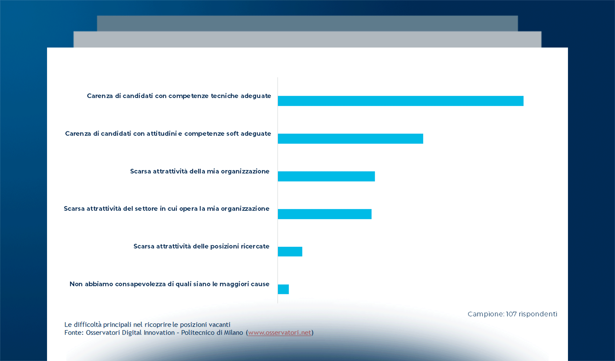 Il fenomeno del Talent Shortage in Italia