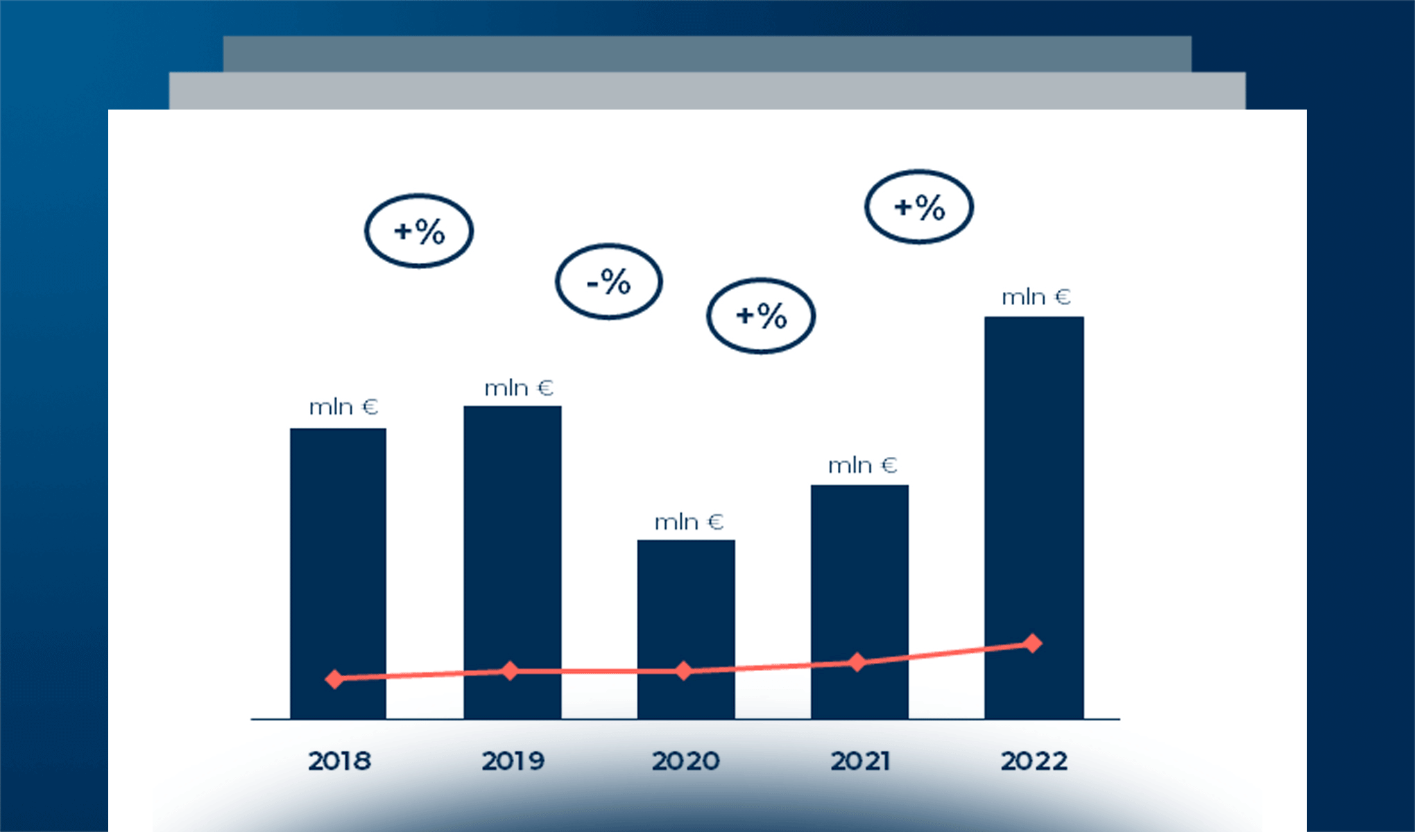 Il mercato Out of Home: le nuove prospettive del digitale