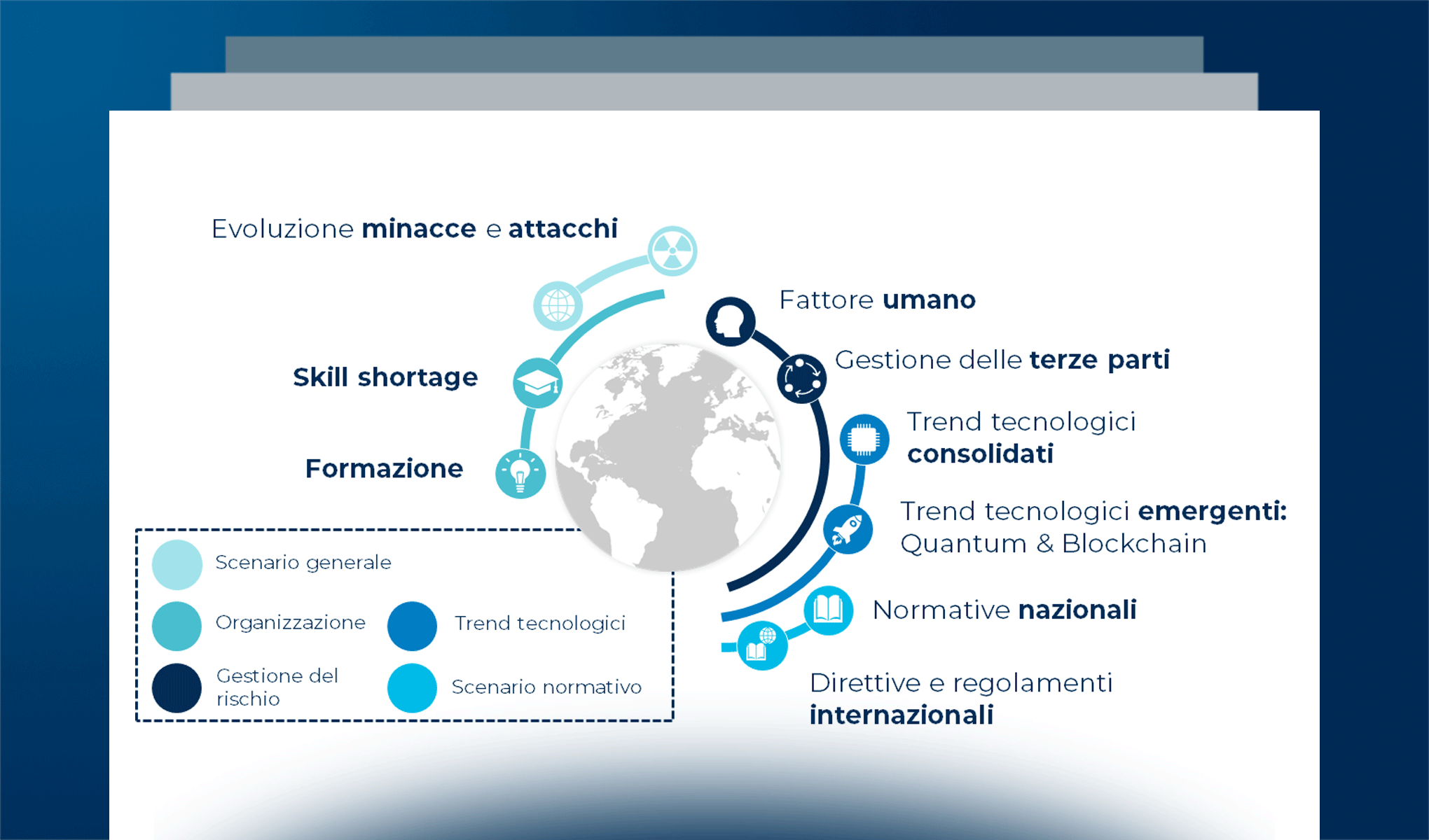 Le competenze per la cybersecurity e la gestione del fattore umano