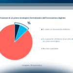 L’Innovazione digitale nei teatri italiani nel 2023