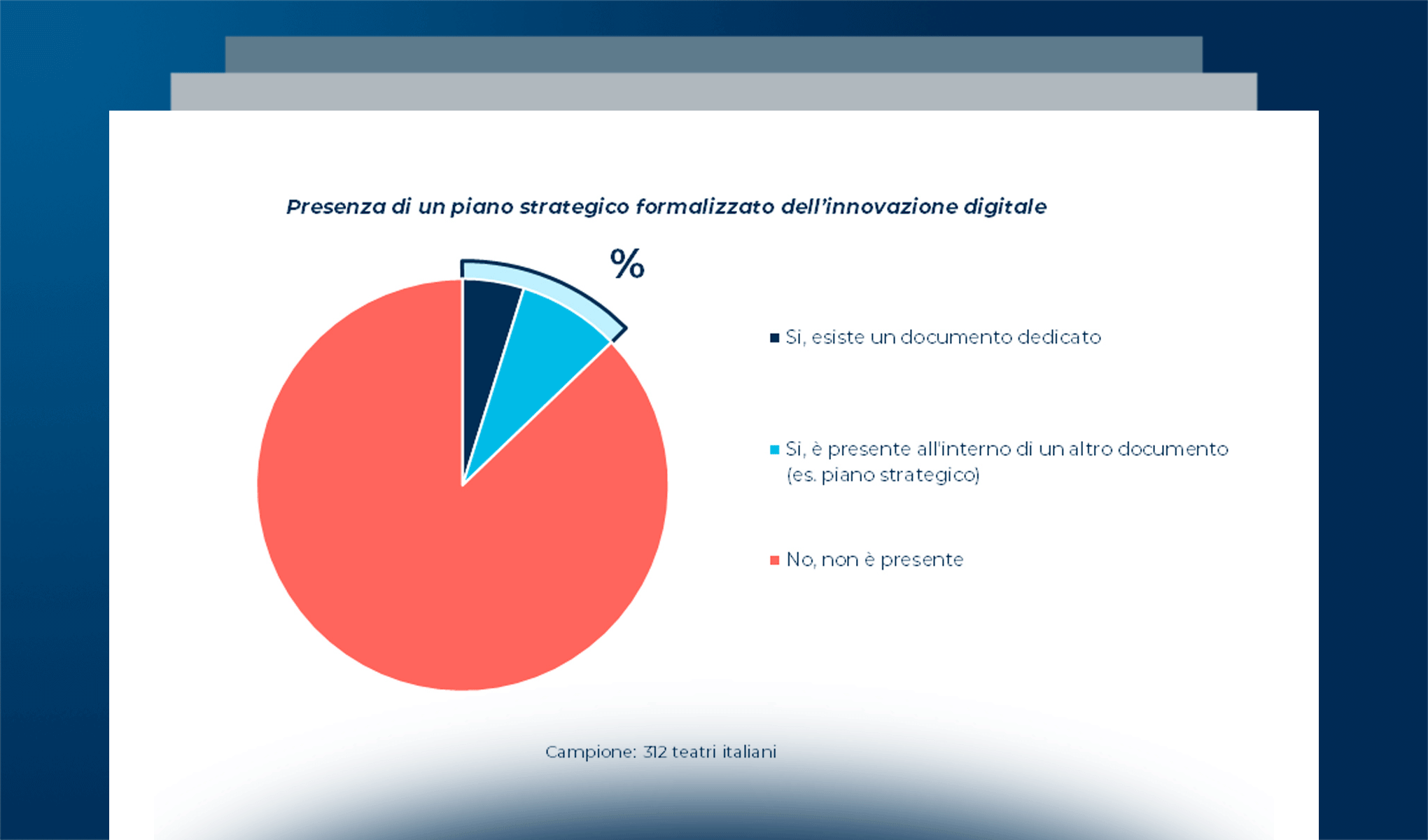 L’Innovazione digitale nei teatri italiani nel 2023