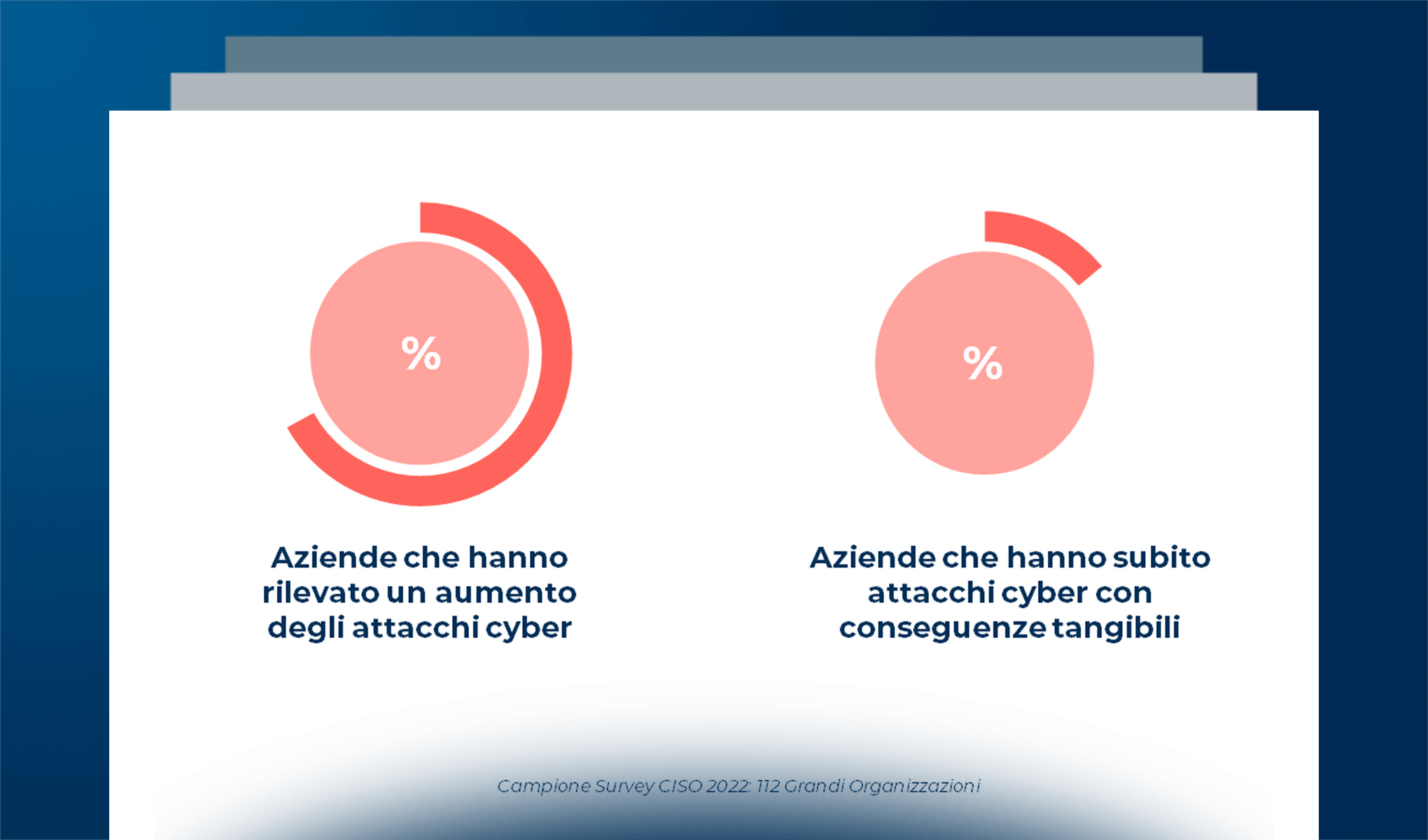 La gestione del rischio cyber e l’evoluzione del contesto normativo