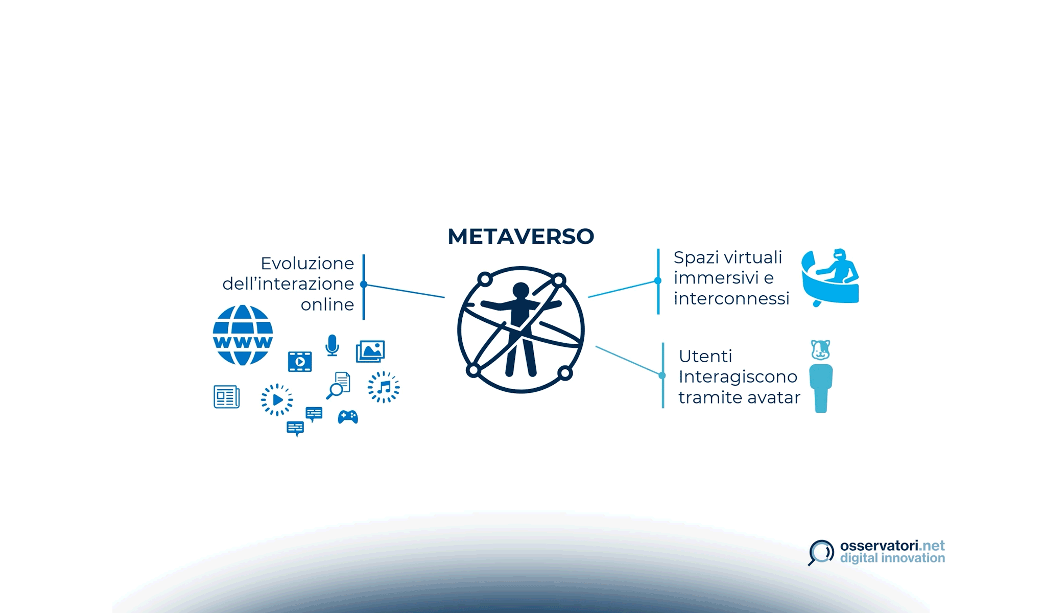 La definizione di Metaverso