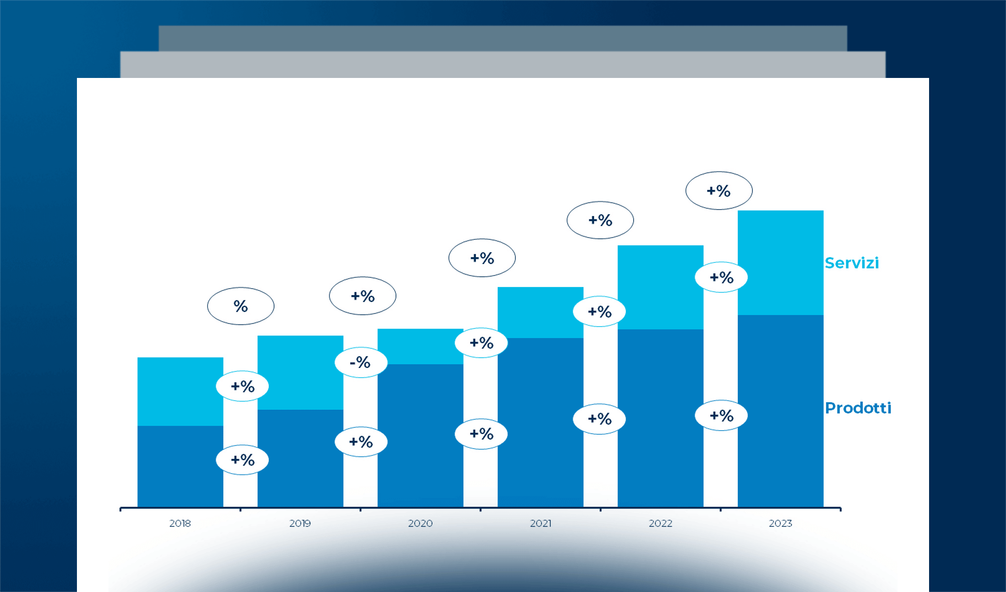 L’eCommerce B2c in Italia nel 2023