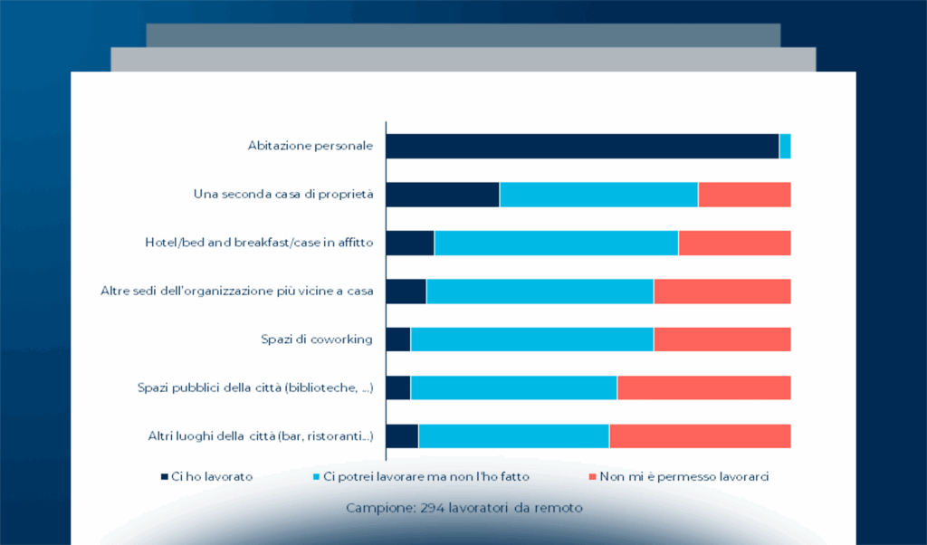 Smart Working: il punto di vista delle persone