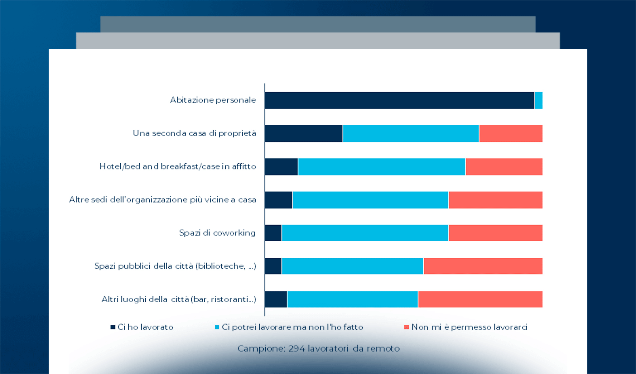 Smart Working: il punto di vista delle persone