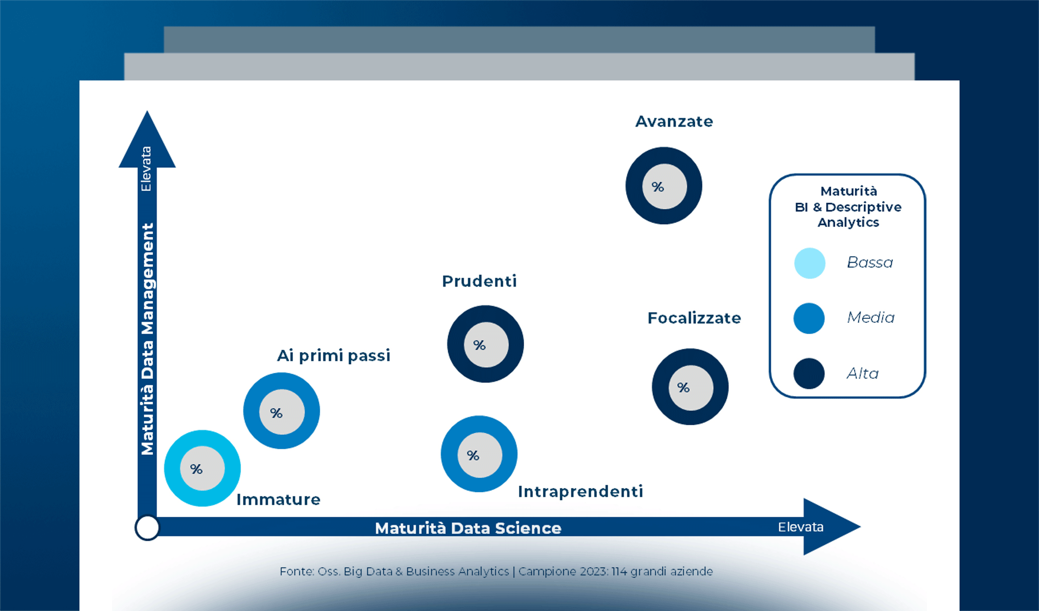 Data Strategy: mercato e maturità delle aziende italiane nel 2023