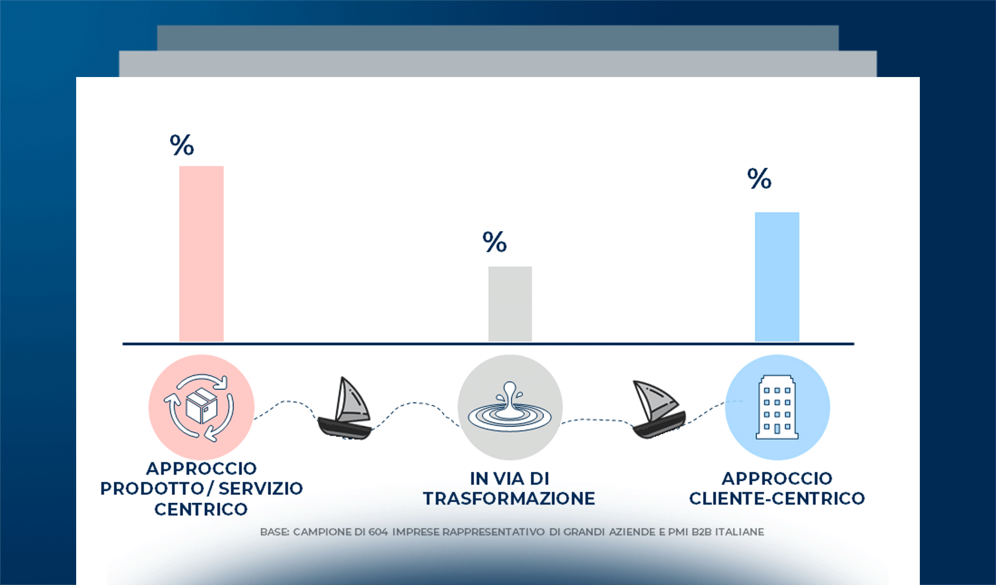 Customer Experience nel B2b: è ora di fare squadra