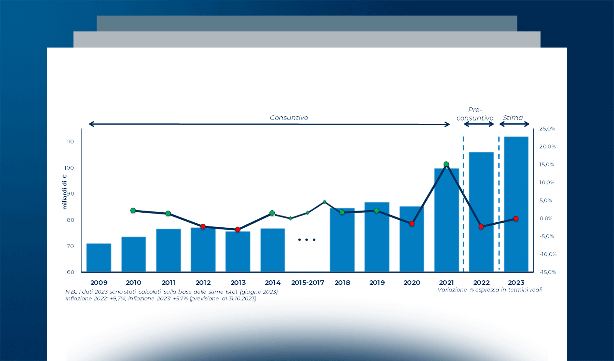 Logistica: Strategia e Attrattività fa(ra)nno la differenza