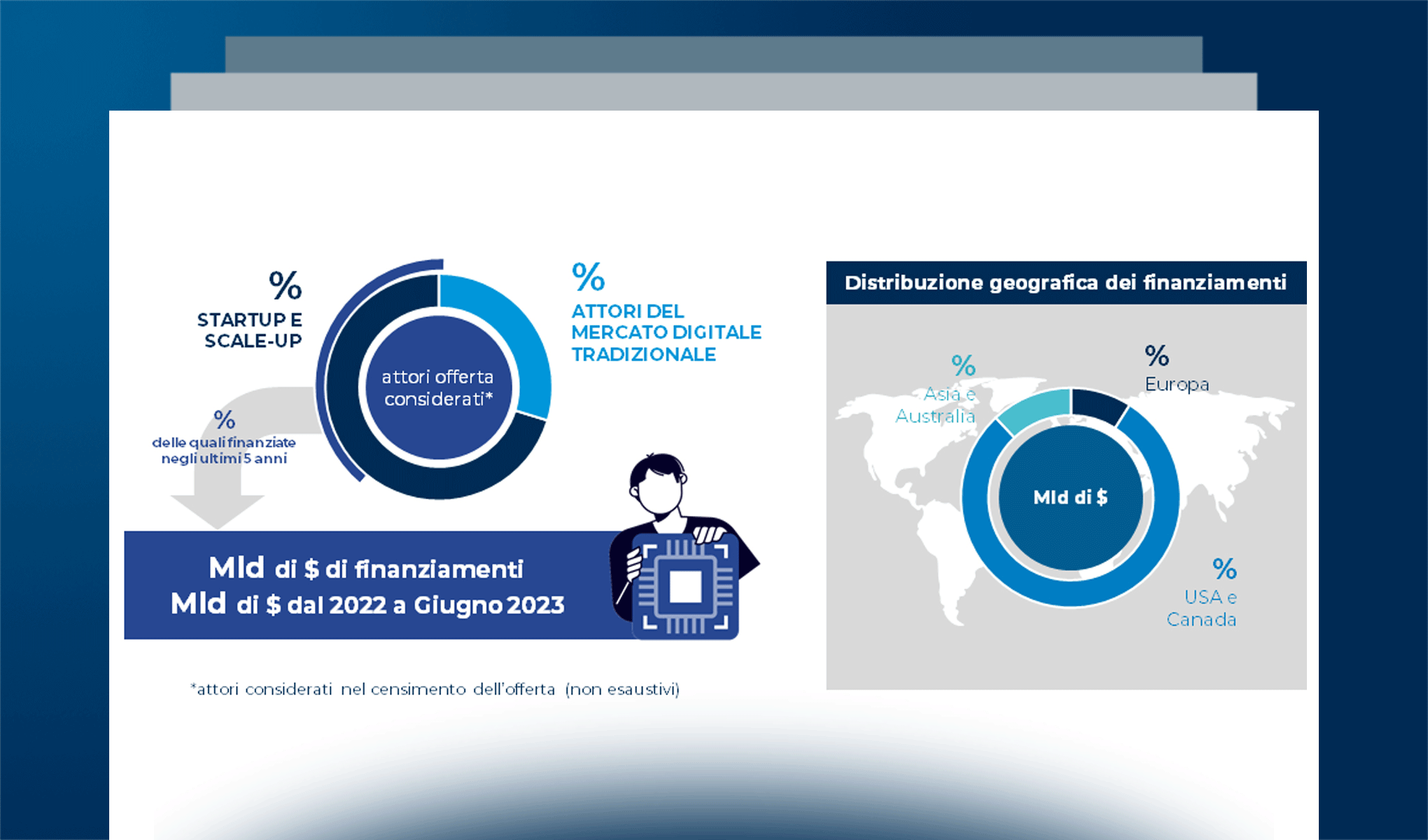 Lo scenario italiano e internazionale del Quantum Computing