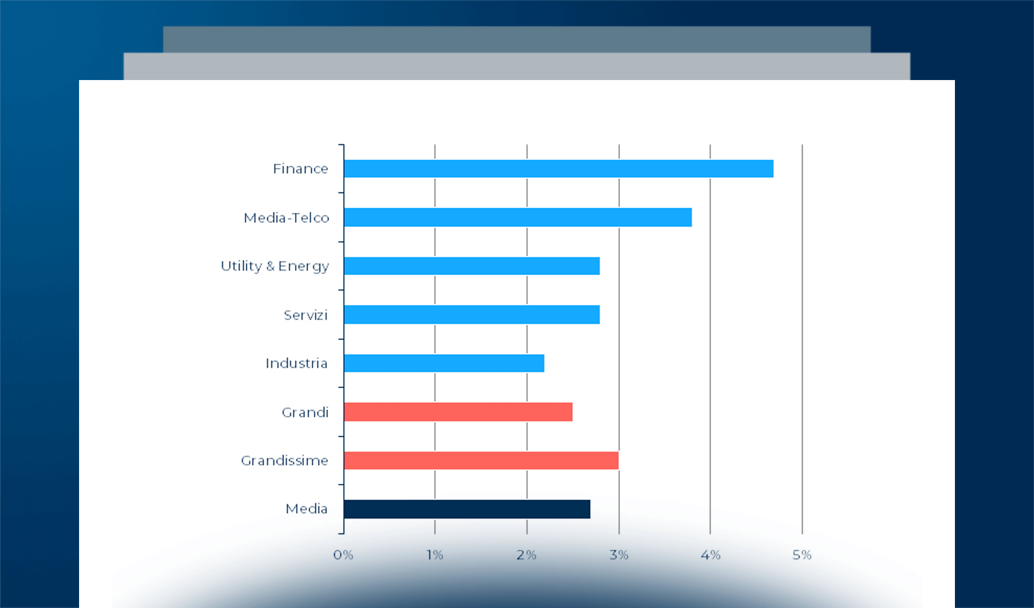 Priorità dell’Innovazione Digitale per le imprese per il 2024: trend di investimento