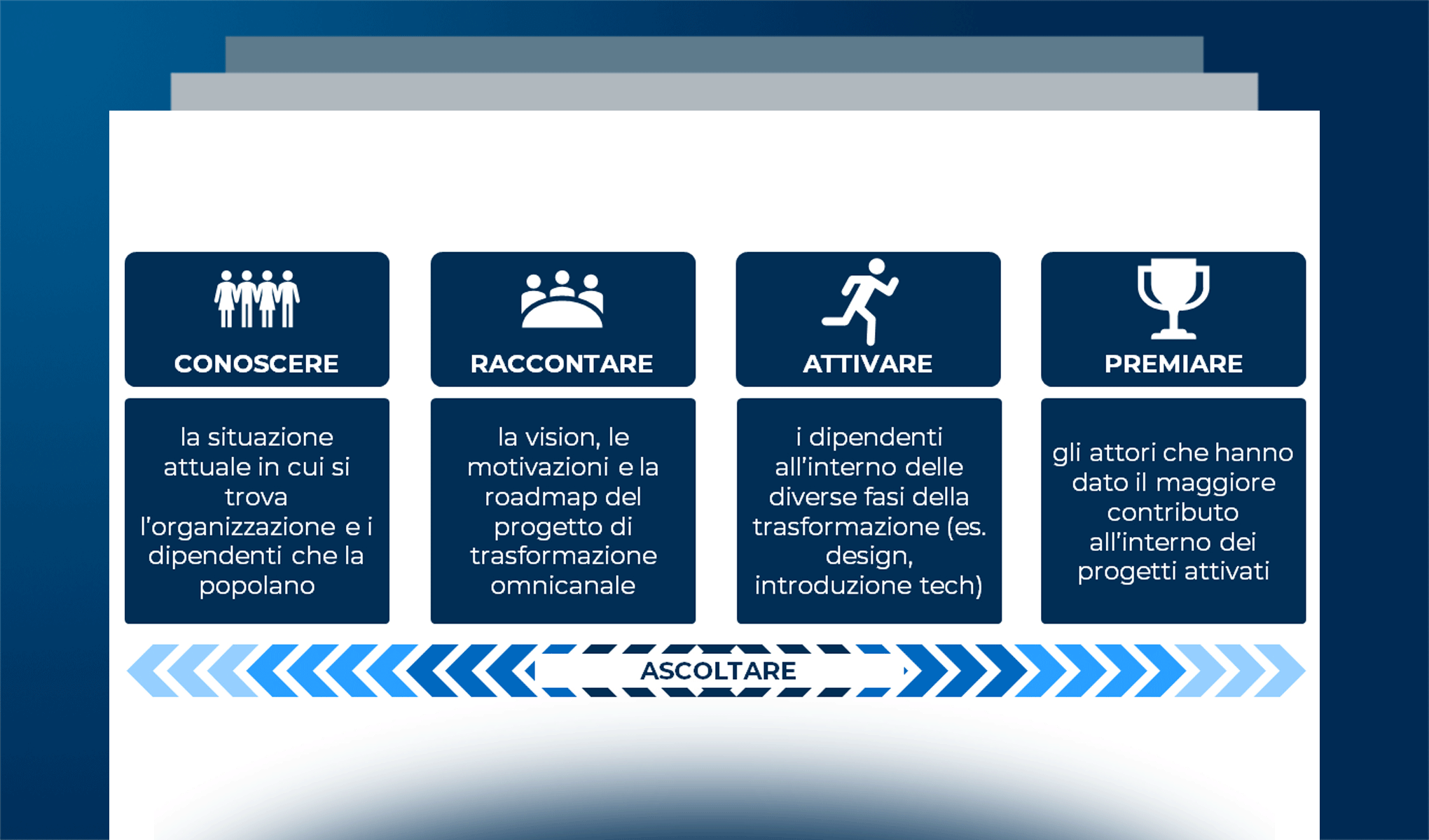 Employee Engagement in omnichannel: ascoltare la voce dei dipendenti e coinvolgerli nella creazione di un’esperienza omnicanale