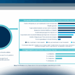 Le politiche pubbliche a sostegno della digitalizzazione delle PMI italiane