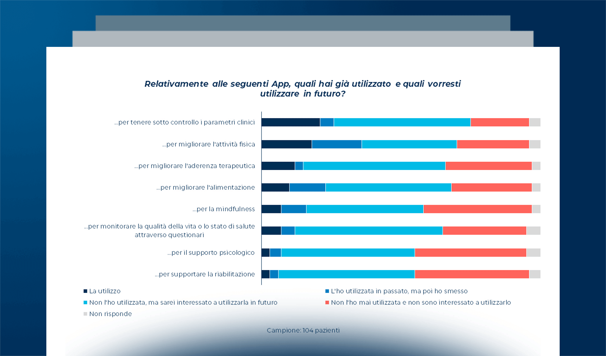 Le soluzioni digitali a domicilio: le opportunità per cittadini e pazienti