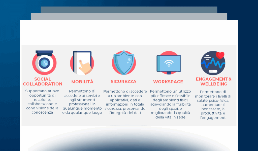 L’evoluzione dei luoghi e delle tecnologie per lo Smart Working