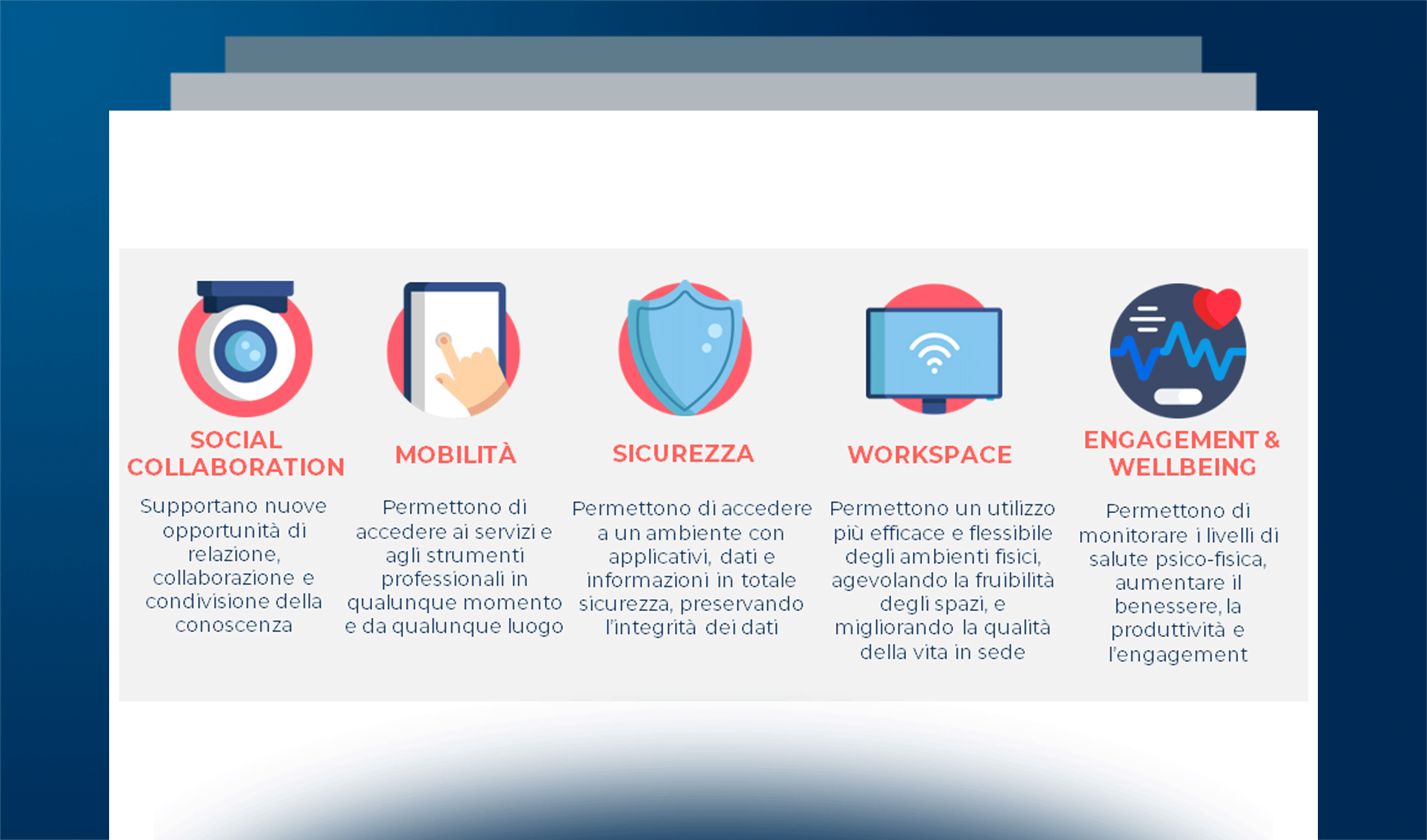 L’evoluzione dei luoghi e delle tecnologie per lo Smart Working