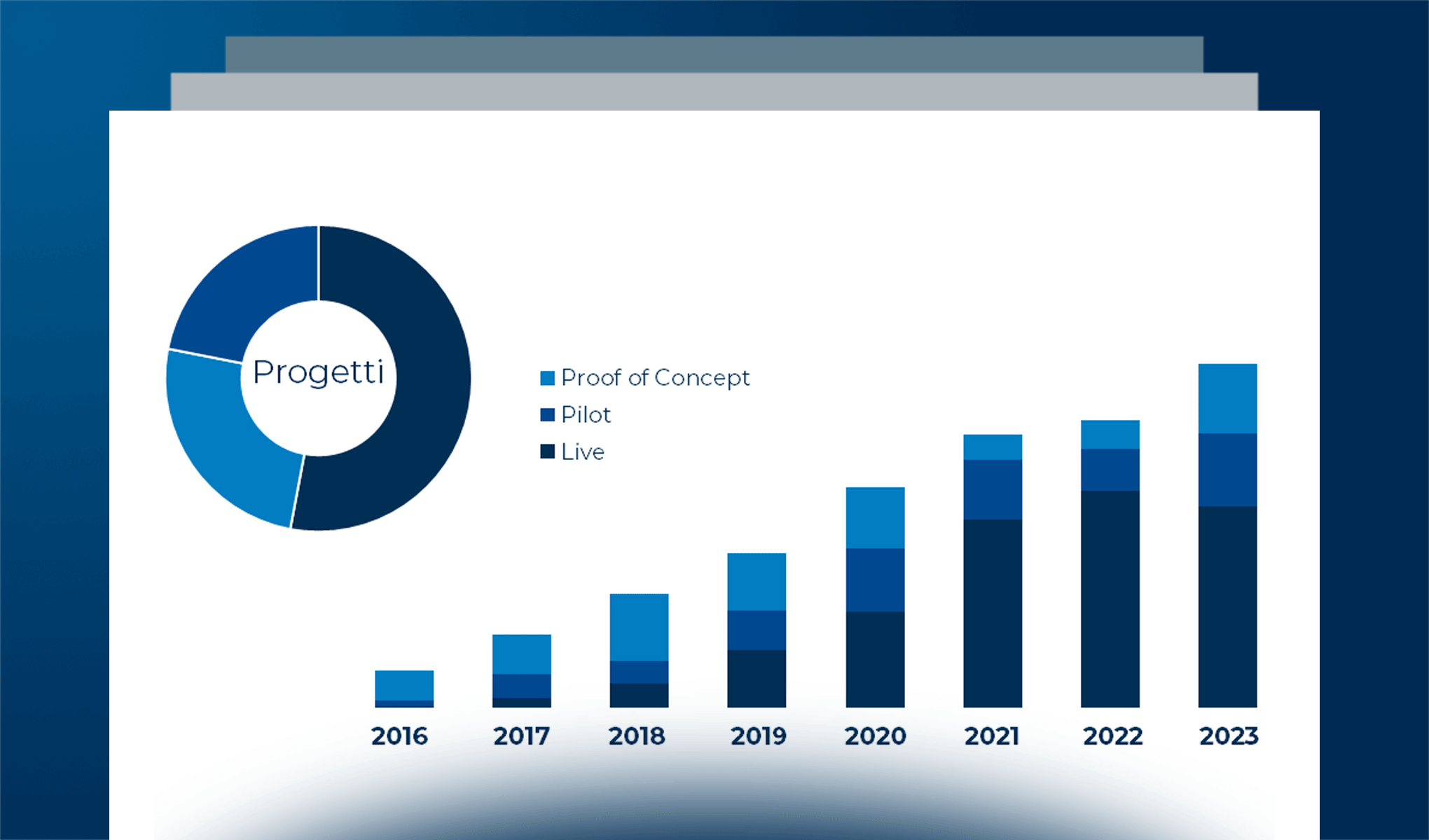 L’adozione delle tecnologie Blockchain nel mondo: cosa cambia nel 2023