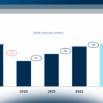 La mobilità in Italia nel 2023: mercato e journey del consumatore