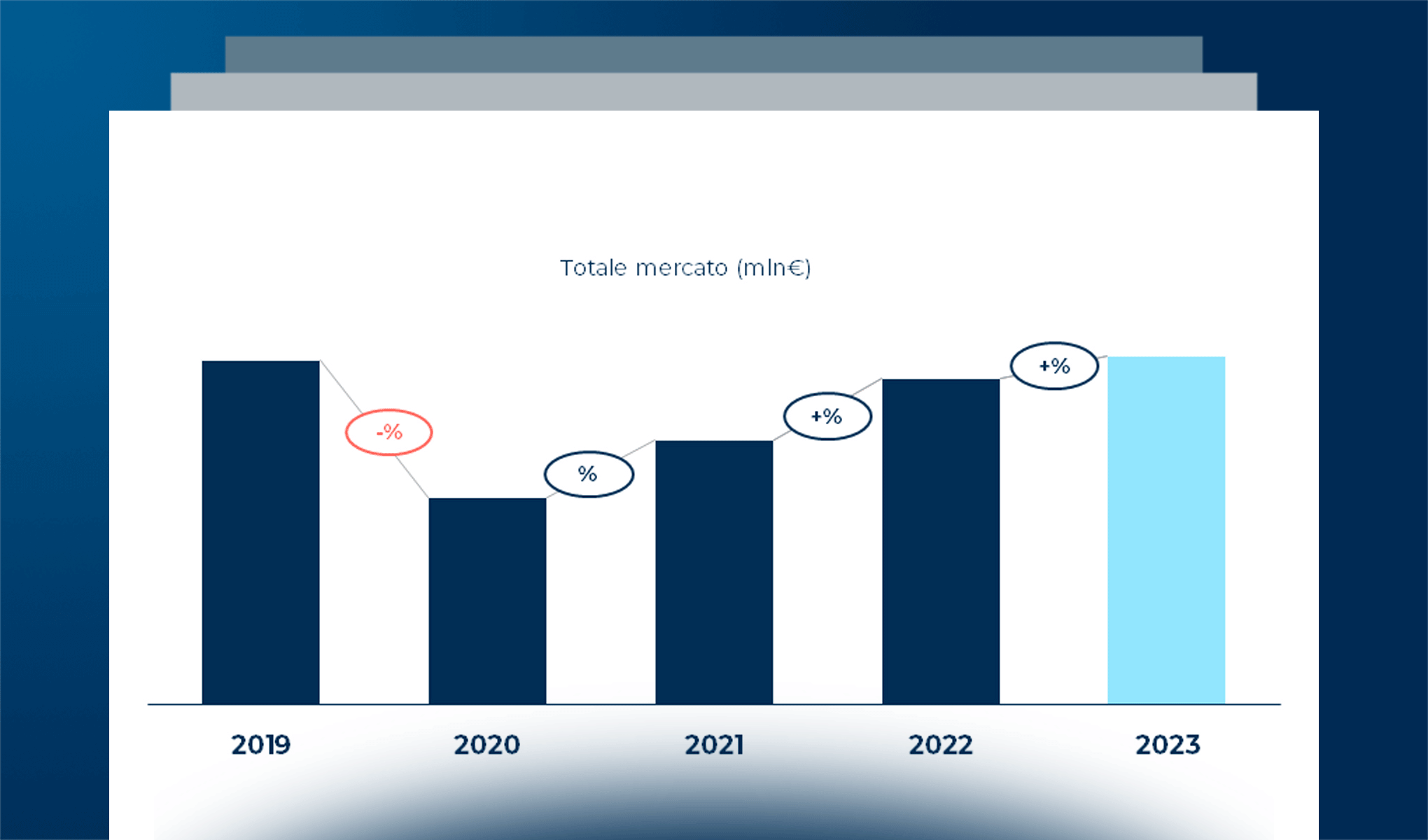 La mobilità in Italia nel 2023: mercato e journey del consumatore