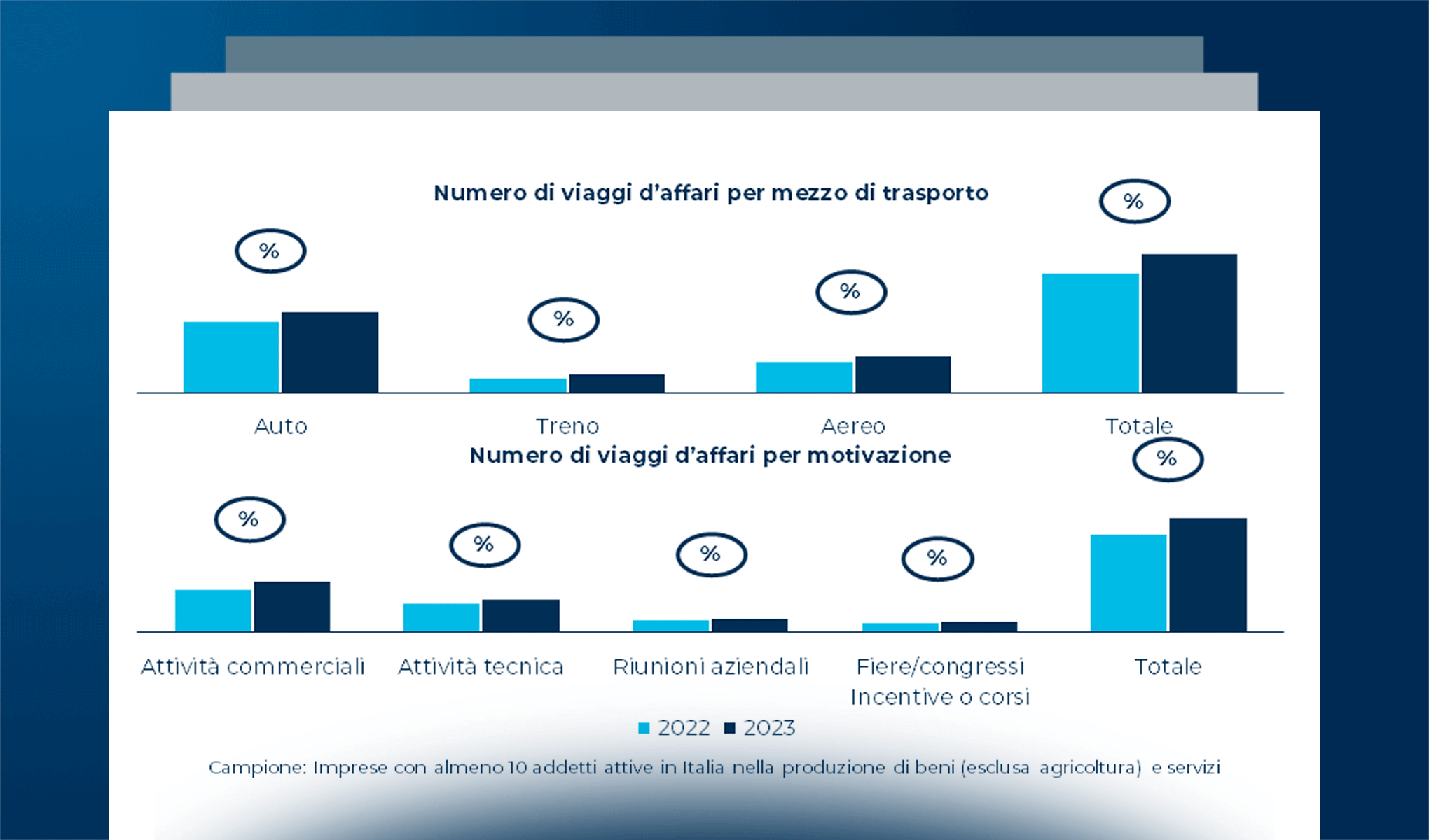Il mercato del Business travel tra digitalizzazione e sostenibilità: i numeri del 2023